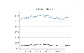 110011基金净值查询今天最新净值(110011基金净值查询今天最新净值易基价值成长每日净值)