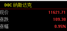 美股今天为什么大跌？