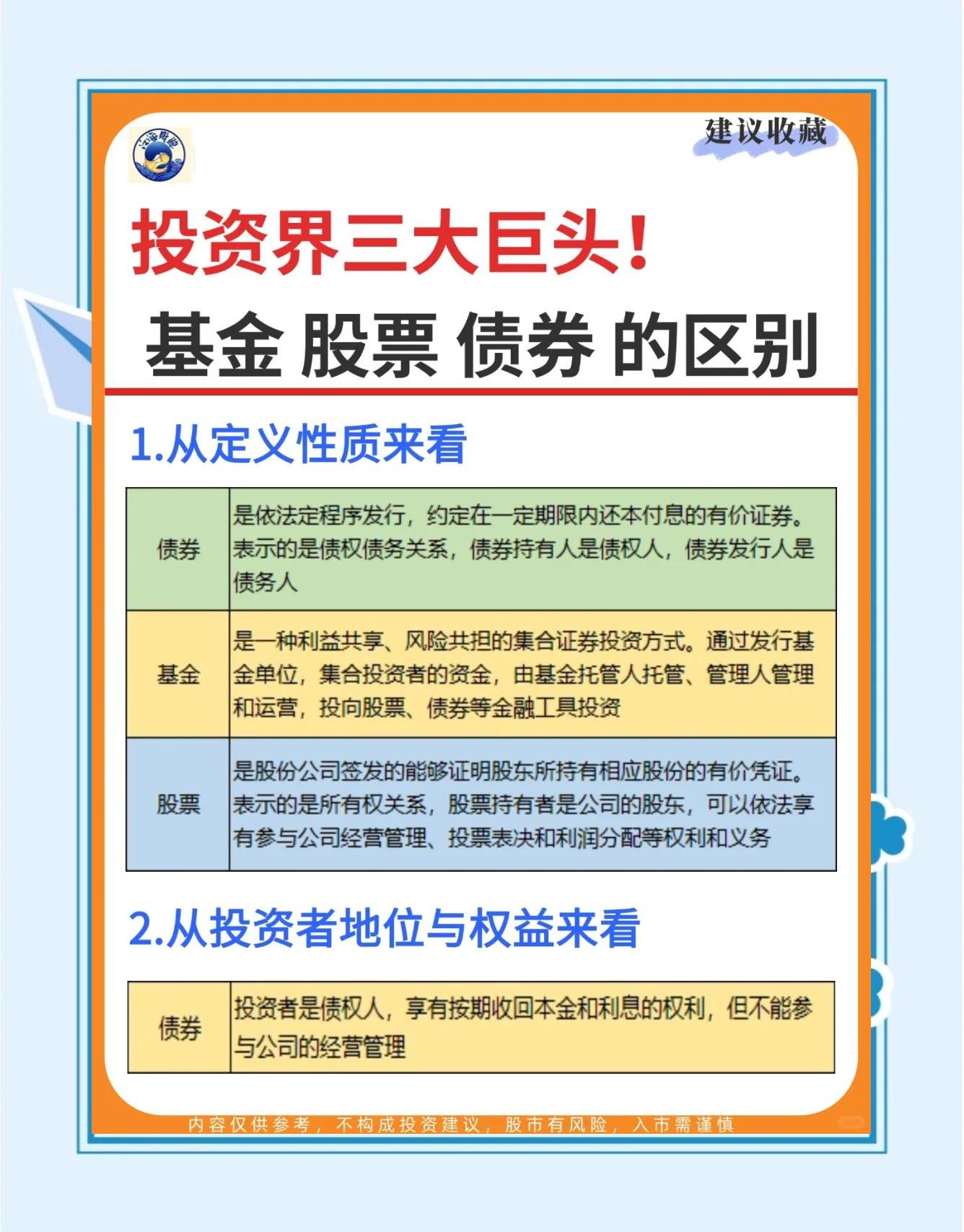 什么是基金(什么是基金支付)