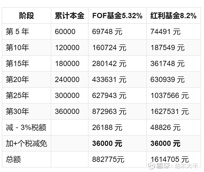 基金收益计算(基金收益计算器在线计算) 基金收益计算(基金收益计算器在线计算)